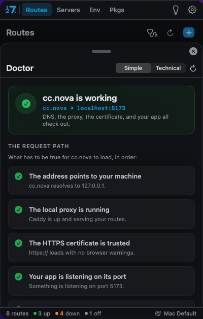Doctor: the request path as a checklist with the failing step shown